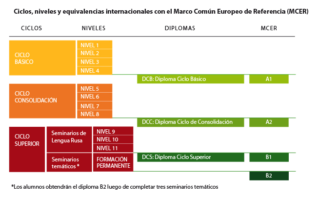 equivalencias_marco_europeo-RUSO